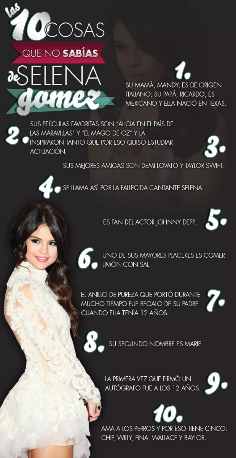 La cantante y novia de Justin Bieber, está en México desde la tarde de ayer. Aquí te decimos algunos detalles de la vida de la también actriz, de 19 años.