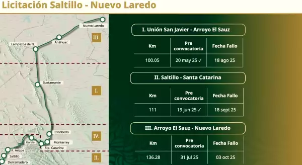 licitacion-saltillo-nuevo-laredo