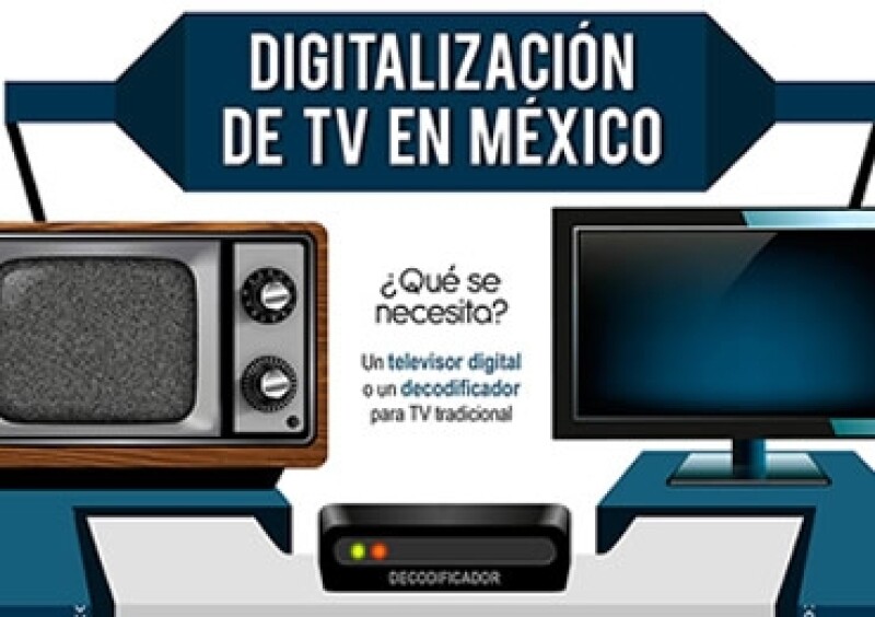 Digitalizaci�n