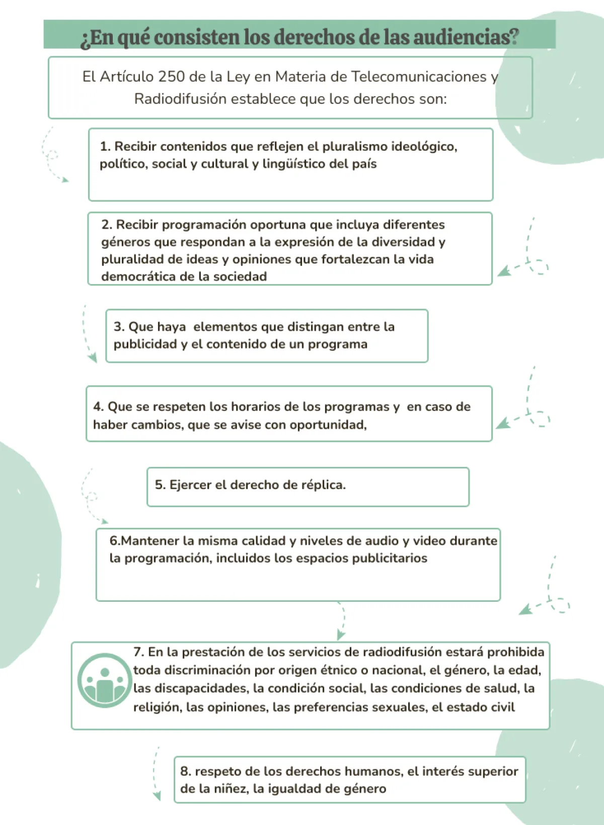 derechos de las audiencias (2).png