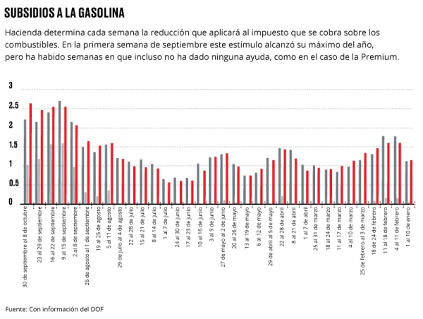 Subsidios.