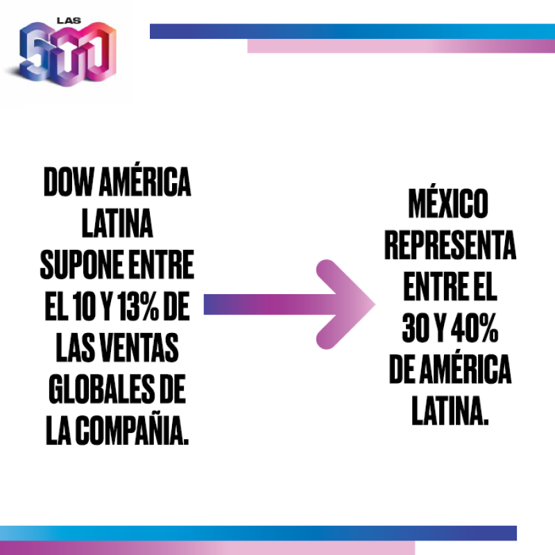 Importancia