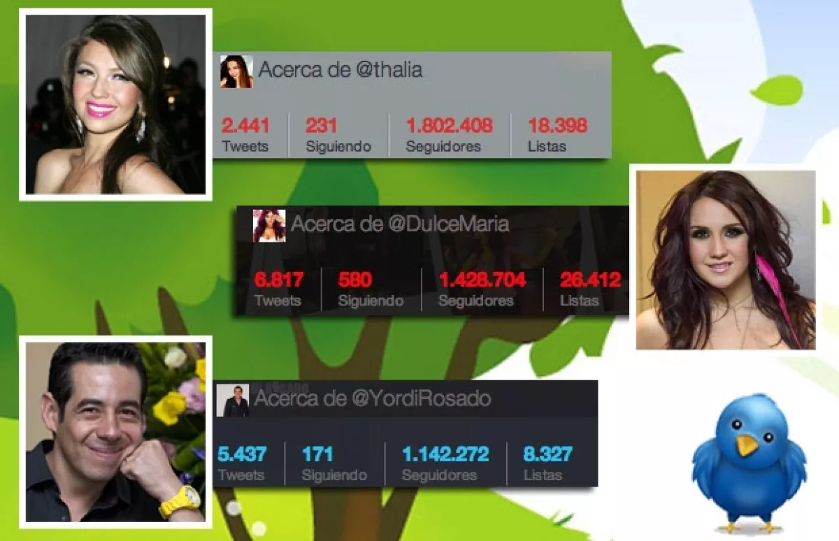 Thalía, Dulce María y Yordi Rosado pasaron la barrera del millón.