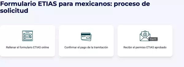pasos-tramitar-etias-