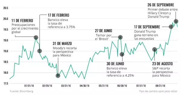 El difícil año del peso