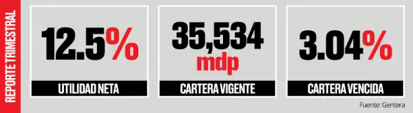 (Obligatorio)