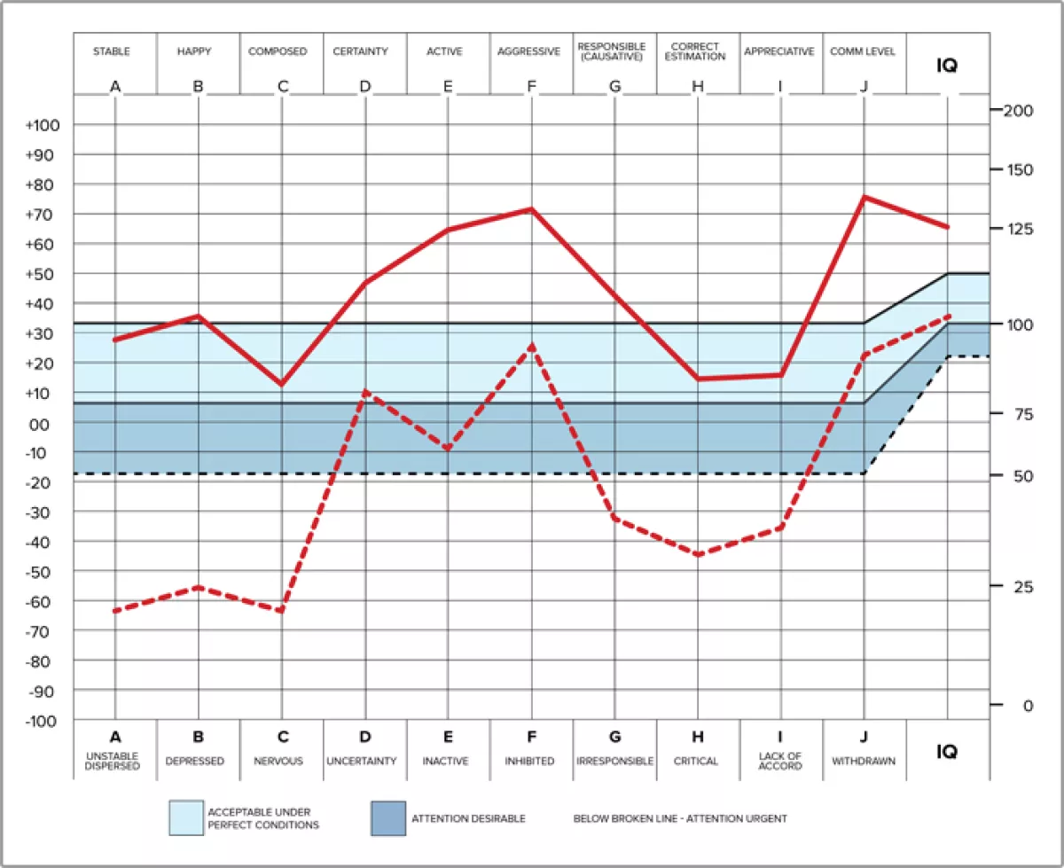 Resultados del test Oxford