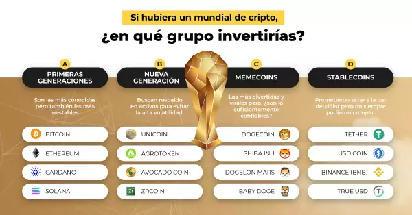 ¿Y si hubiera un “Mundial de cripto”? Un fixture para entender las principales criptomonedas