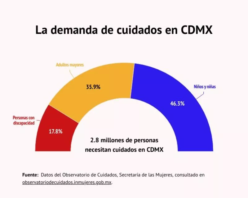 Demanda_Cuidados_CDMX.jpeg
