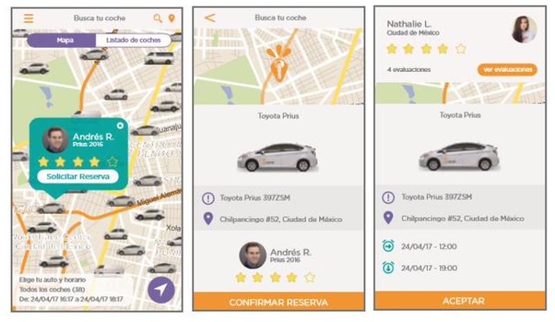 Carrot, el Airbnb de coches