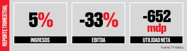 TV Azteca