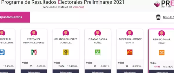 Datos del PREP del municipio de Cazones, Veracruz 