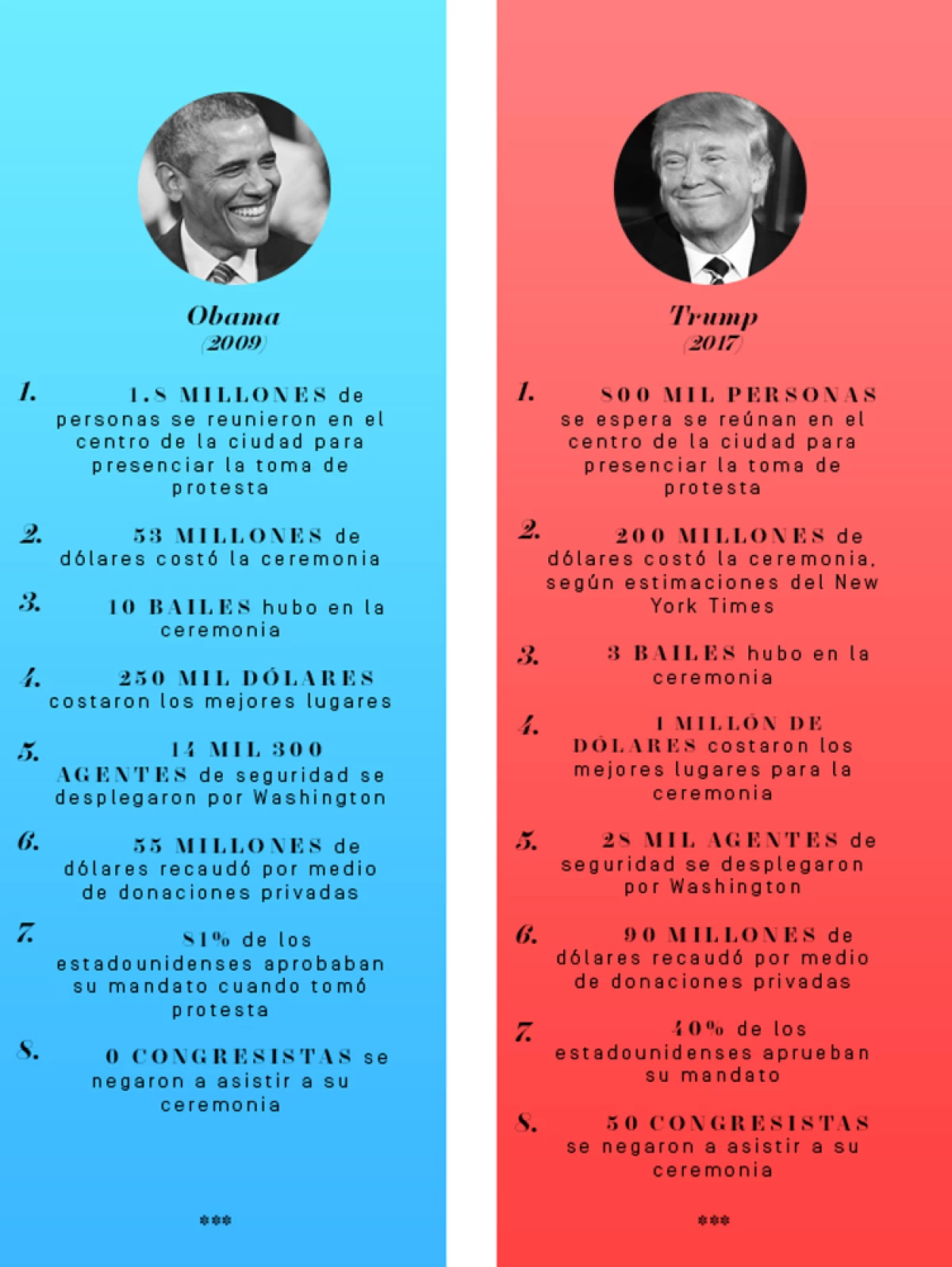 Obama, Trump