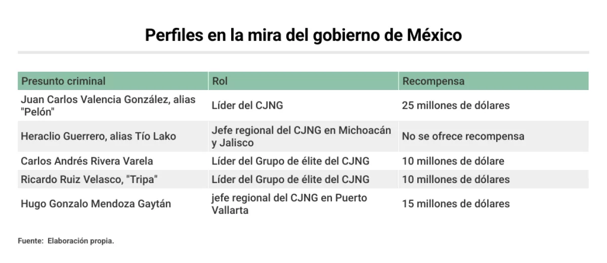 perfiles en la mira.png