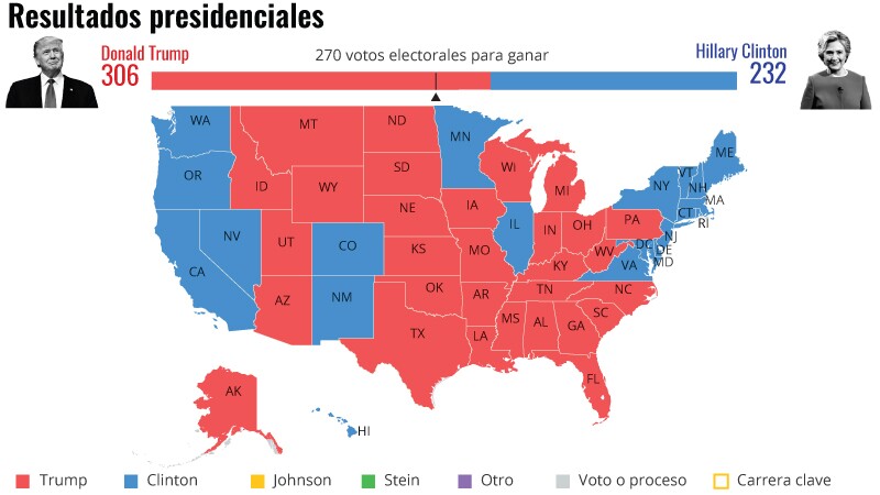 Así estuvo el conteo.