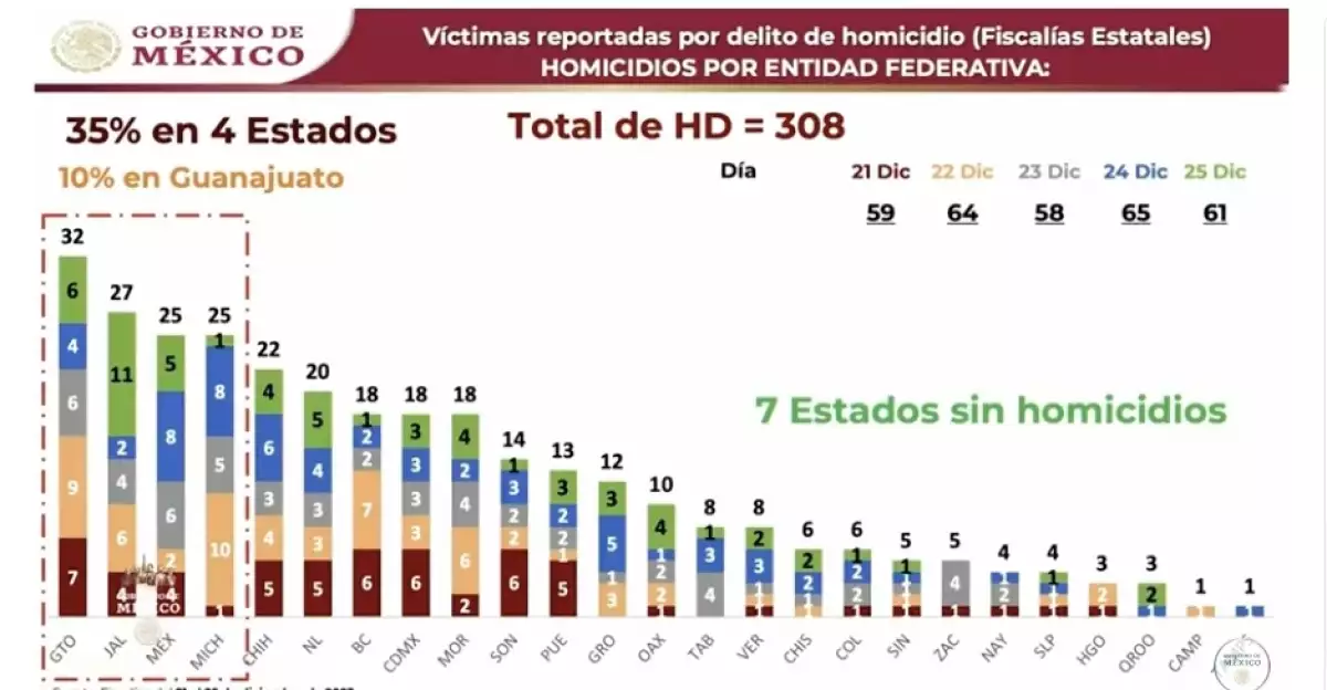 homicidios-dolosos-promedio.jpeg