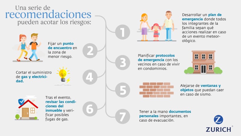 Recomendaciones generales