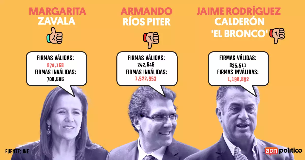 Las firmas