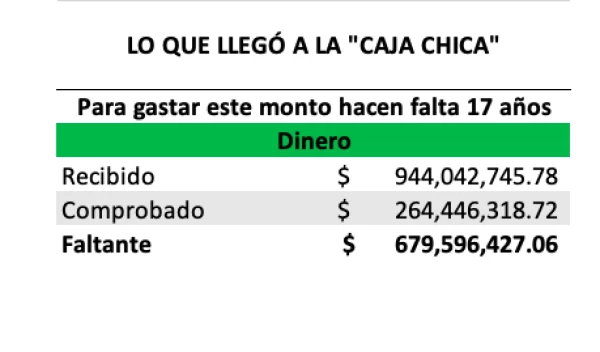 Caja Chica-STPRM-Tabla