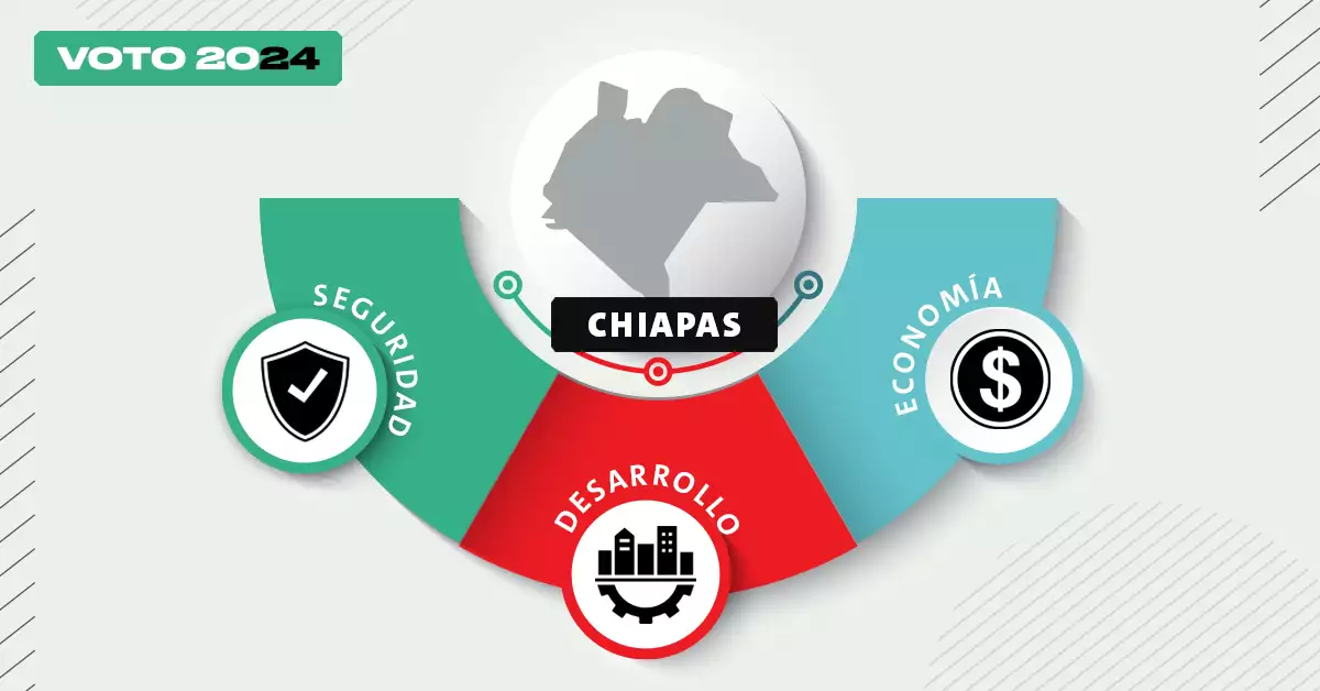 que proponen candidatos chiapas