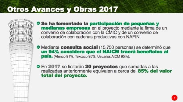 El gobierno federal publicó que hizo una encuesta en la que 94% de usuarios cree que el NAIM que se construye en Texcoco traerá beneficio económico al país.
