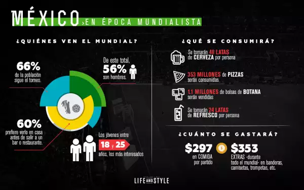 México en época mundialista