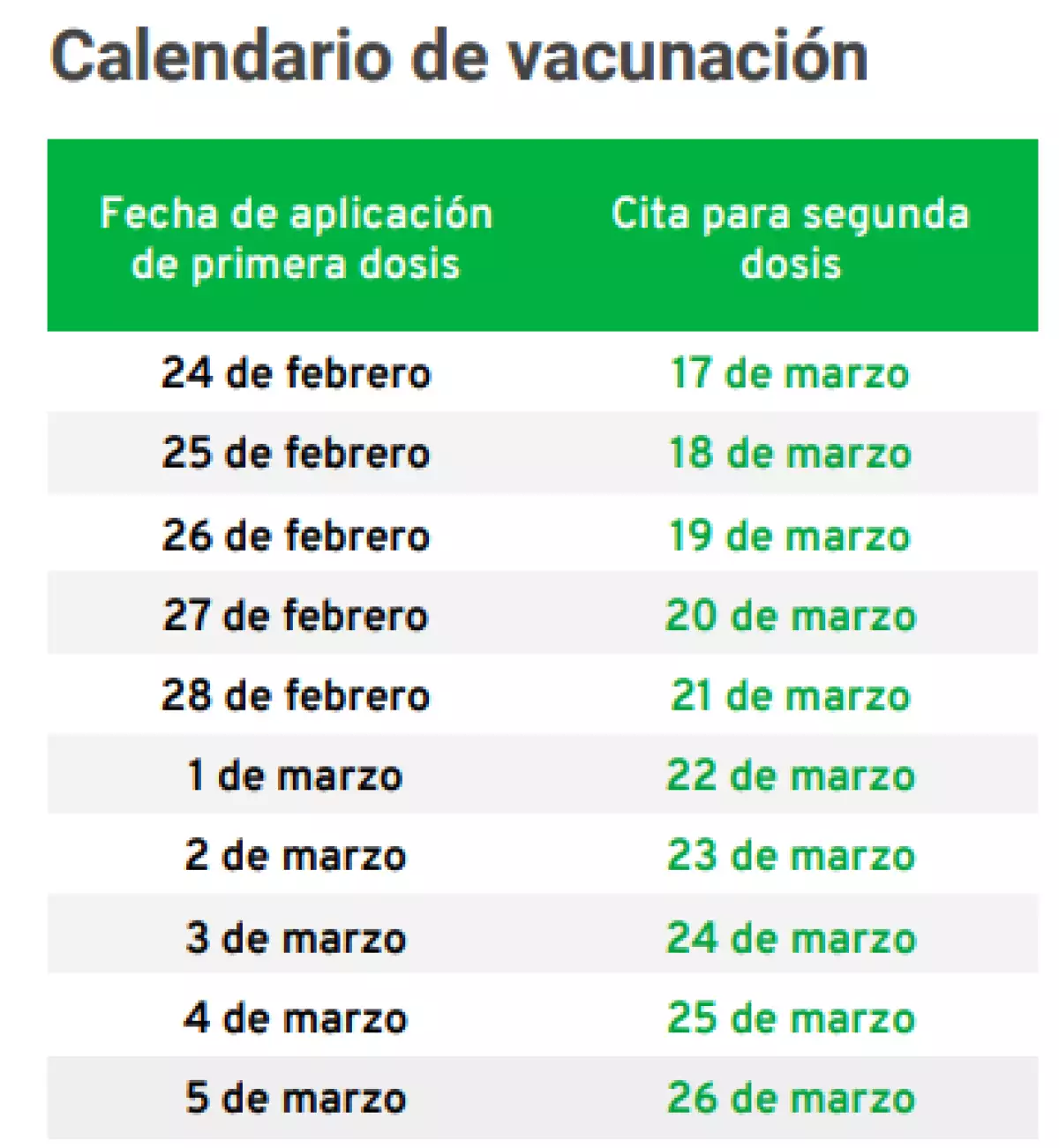 calendario segunda dosis