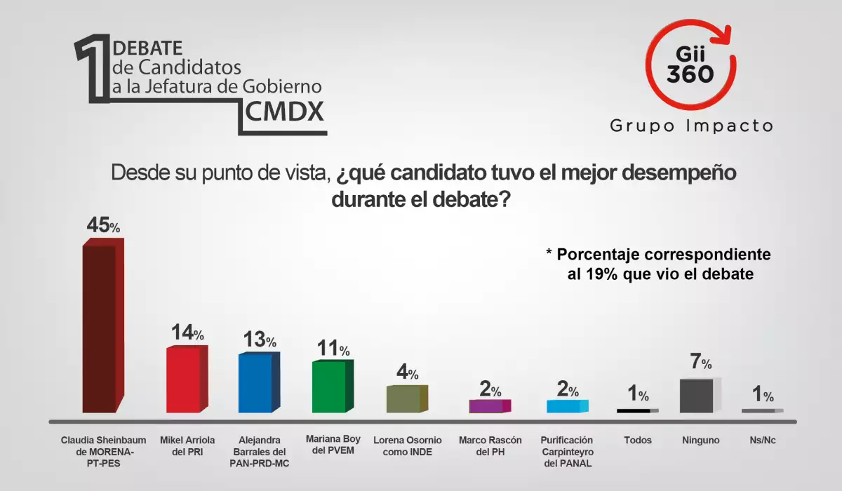 Desarrollo