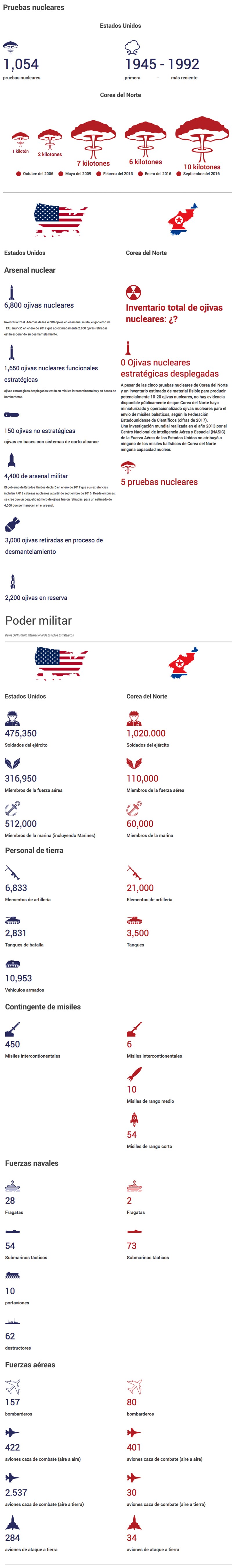 Poder militar.