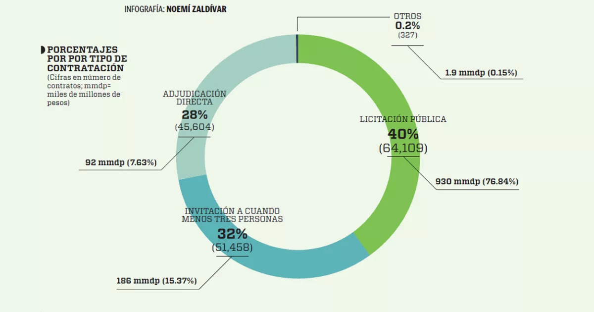 Gráfico Obra Pública Peña Nieto 1