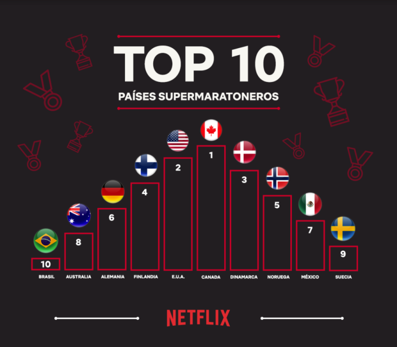 Países Netflix