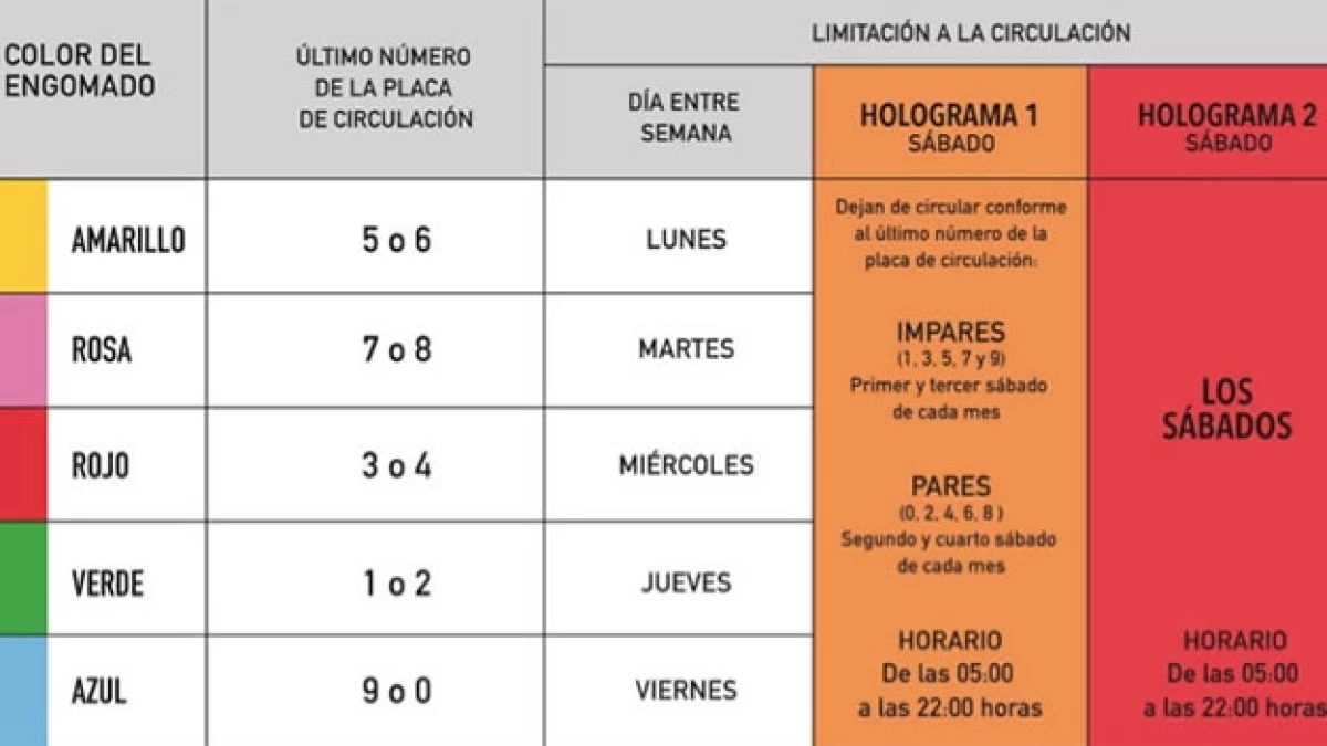 Los nuevos lineamientos del programa Hoy no Circula en la Ciudad de México