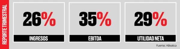 Aleatica.