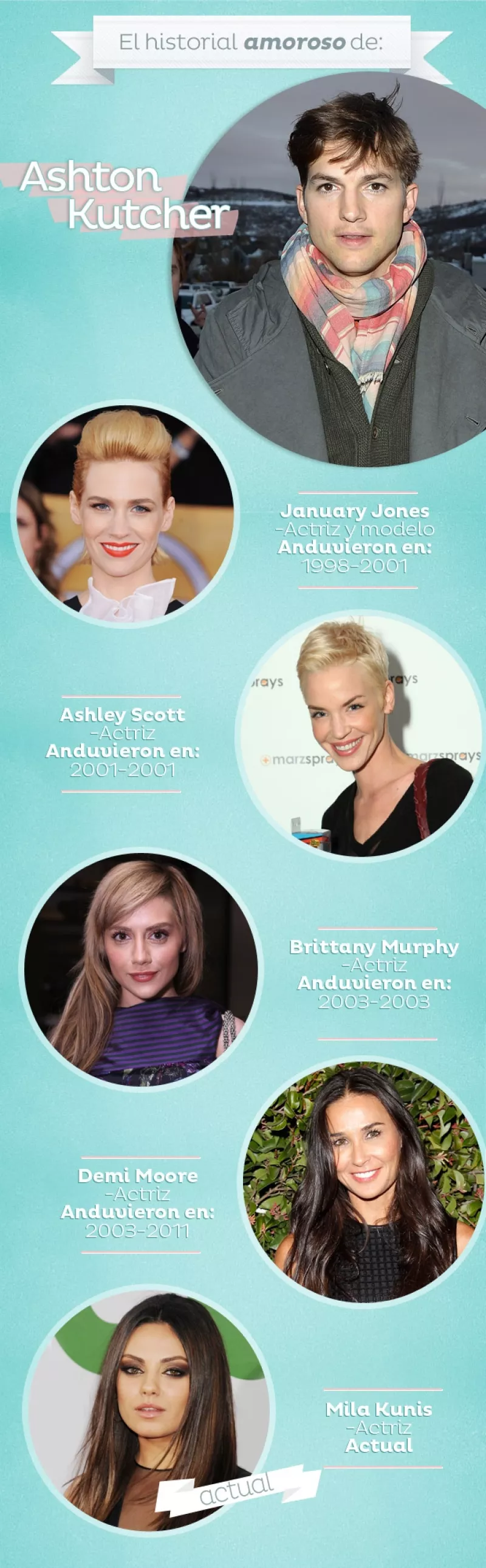 Hoy el actor cumple 35 años de edad, y en estas tres décadas y media ha demostrado que en cuestiones del amor le gustan las relaciones estables.