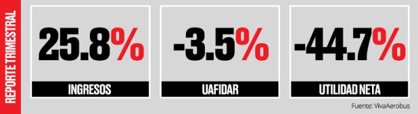 Resultados