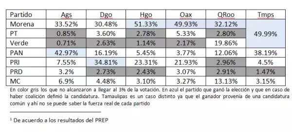 tabla arturo espinosa