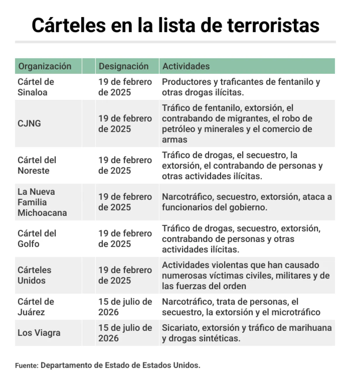 organizaciones terroristas.png
