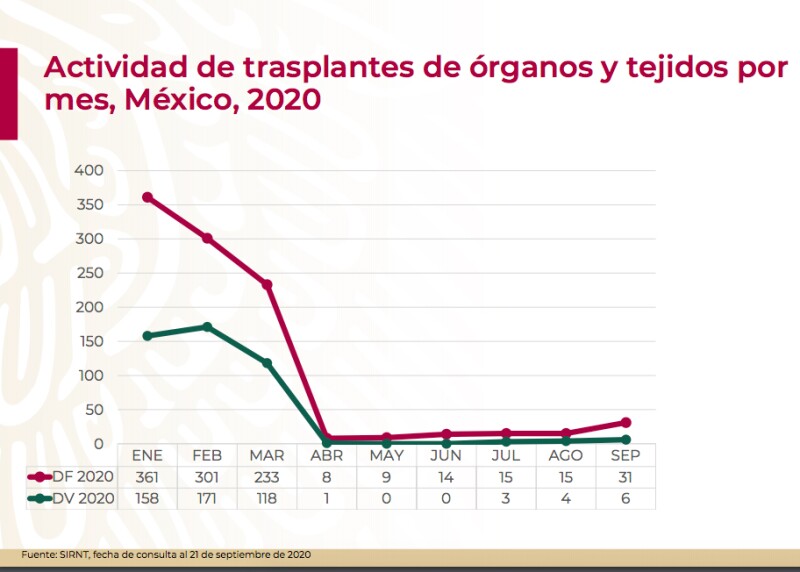trasplantes.jpg