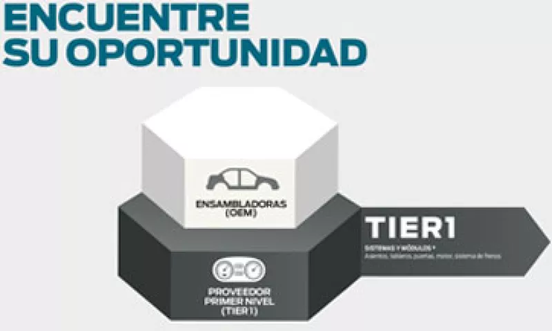 OportunidadEntrada