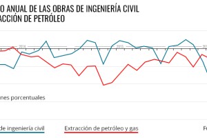 Golpe