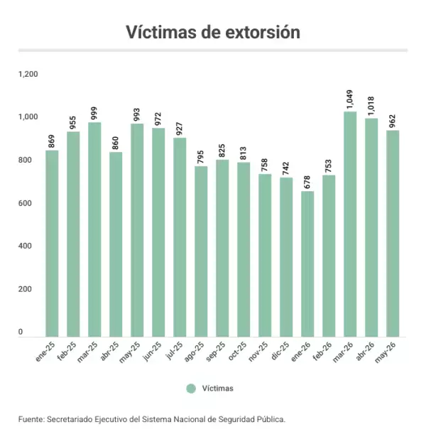 victimas-extorsion.png