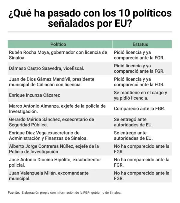 polticos señalados por eu.png