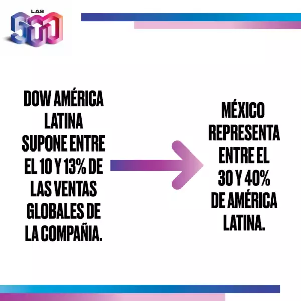Importancia
