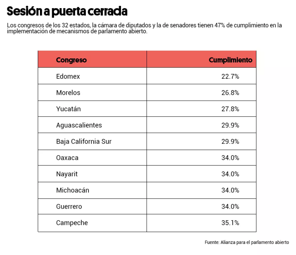 Congresos