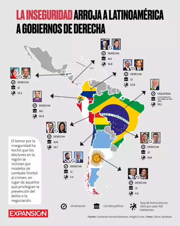 Mapa de Latinoamérica, coloreado con los países de derecha. 