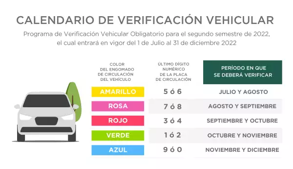 verificacion-diciembre-2022