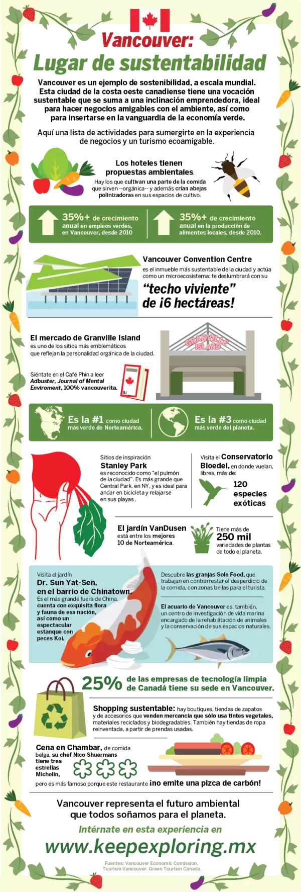 Vancouver: lugar de sustentabilidad