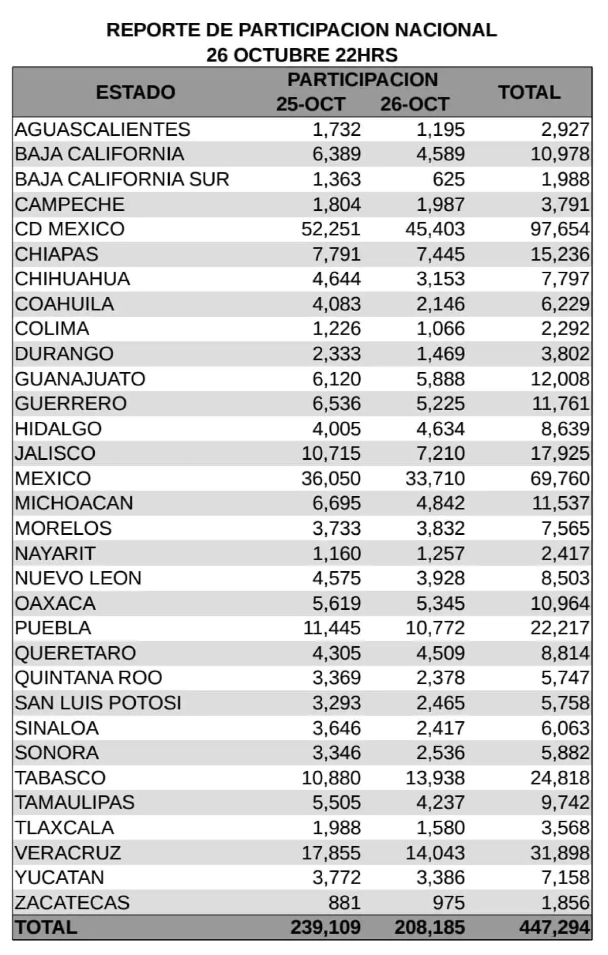 Resultados