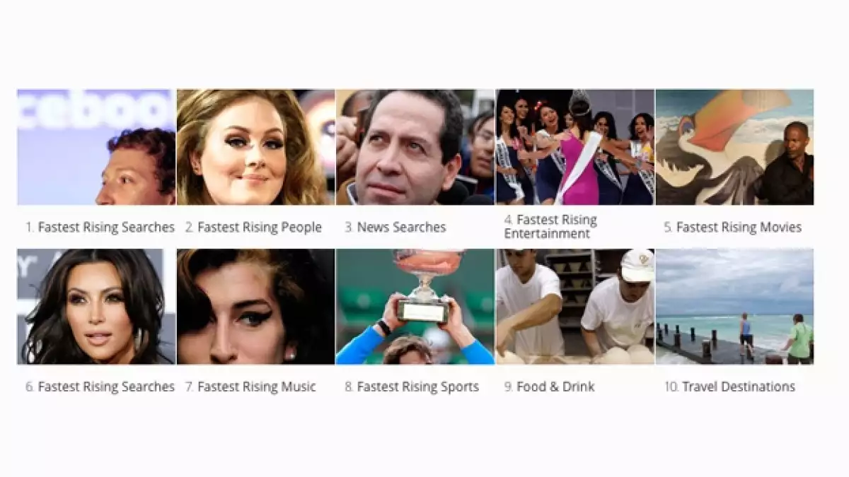 google temas populares 2011