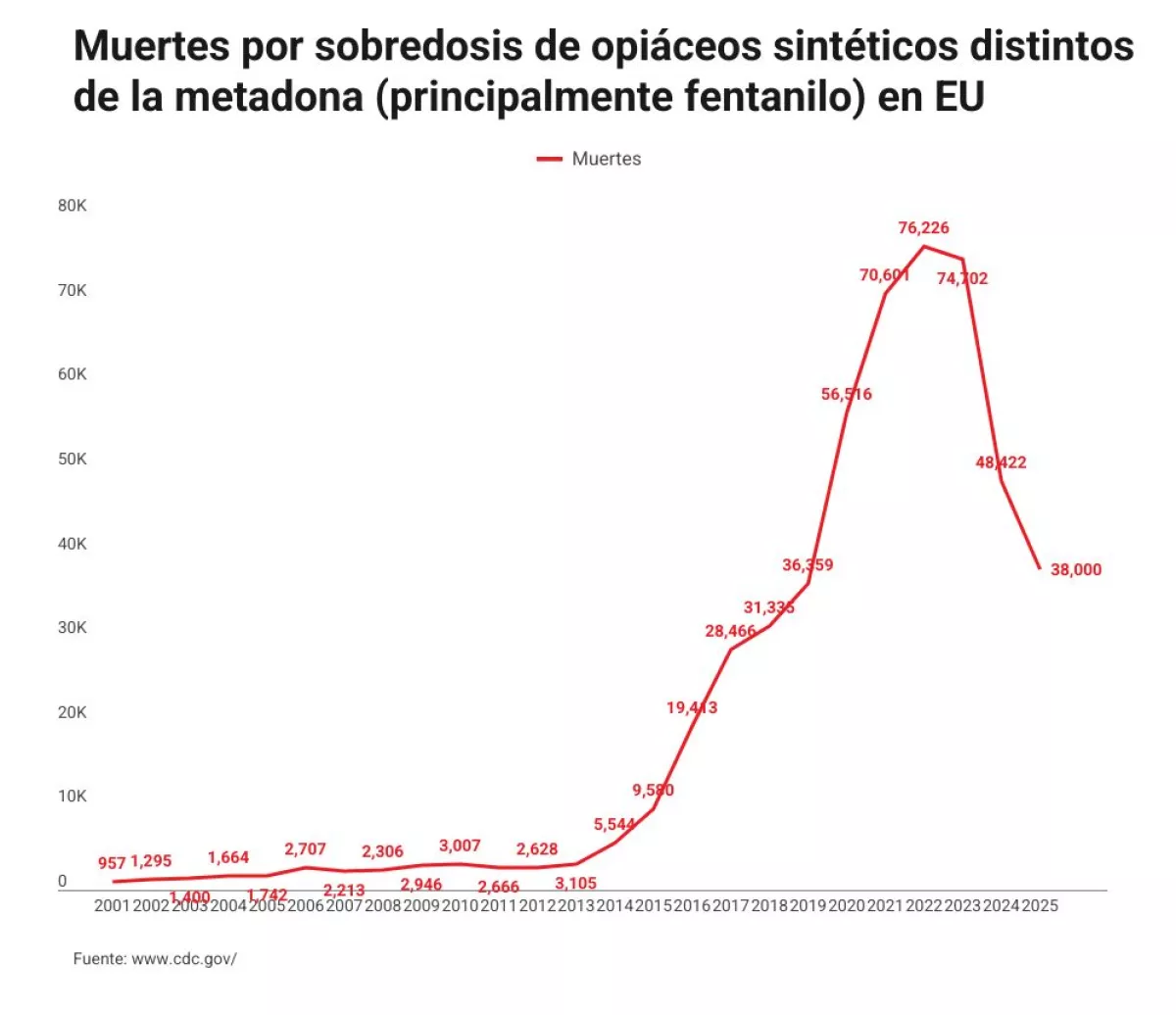 muertes-fentanilo.jpg
